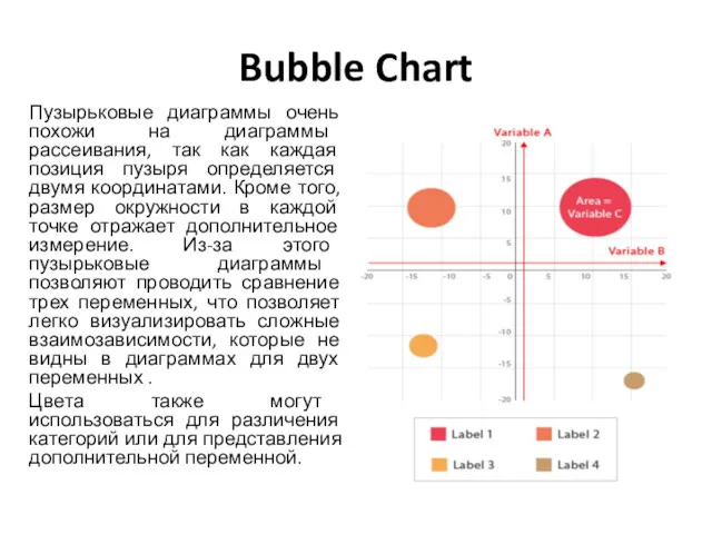 Bubble Chart Пузырьковые диаграммы очень похожи на диаграммы рассеивания, так как каждая позиция