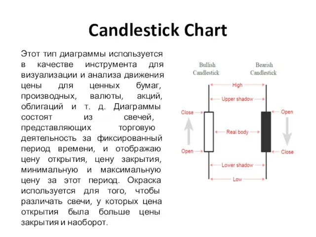 Candlestick Chart Этот тип диаграммы используется в качестве инструмента для