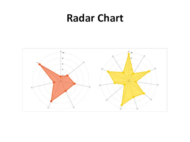 Radar Chart