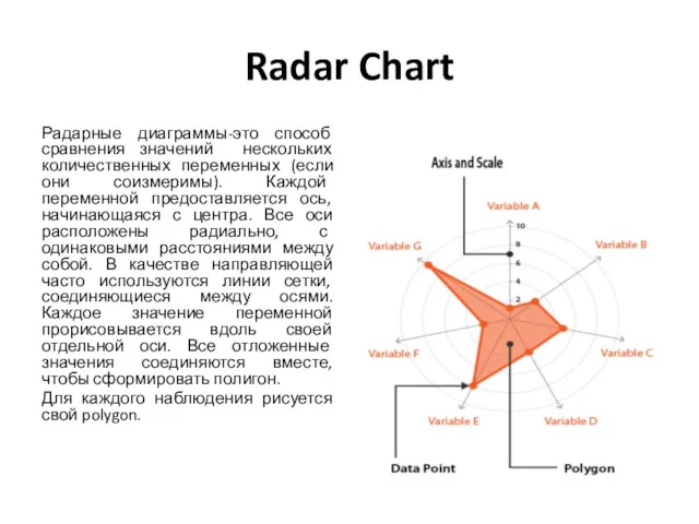Radar Chart Радарные диаграммы-это способ сравнения значений нескольких количественных переменных