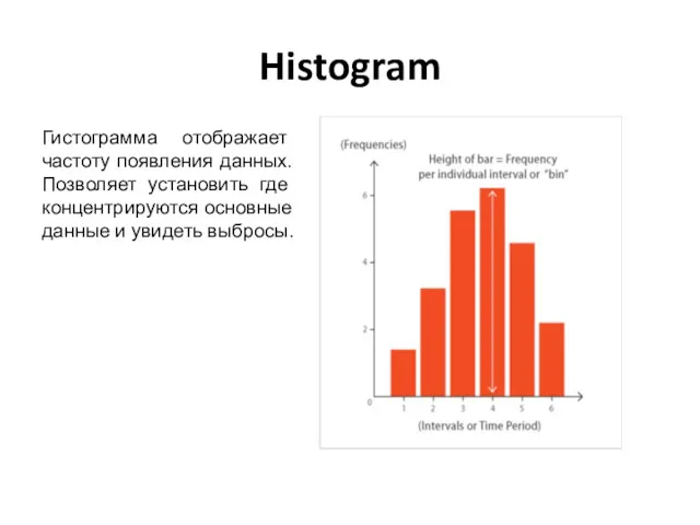 Histogram Гистограмма отображает частоту появления данных. Позволяет установить где концентрируются основные данные и увидеть выбросы.
