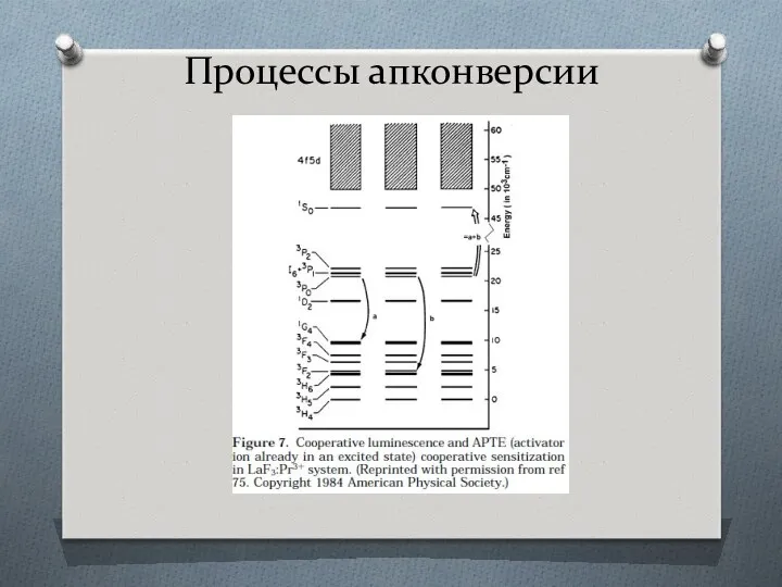 Процессы апконверсии