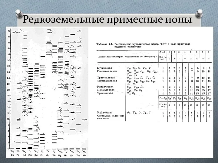 Редкоземельные примесные ионы