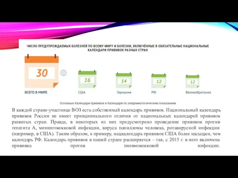 В каждой стране-участнице ВОЗ есть собственный календарь прививок. Национальный календарь