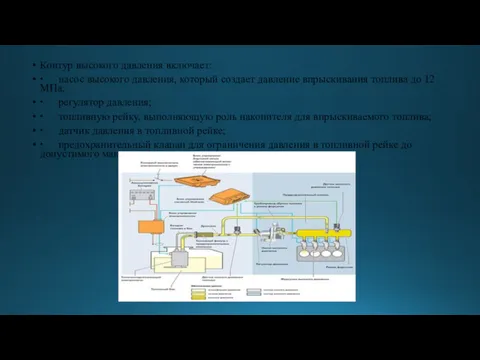 Контур высокого давления включает: ∙ насос высокого давления, который создает