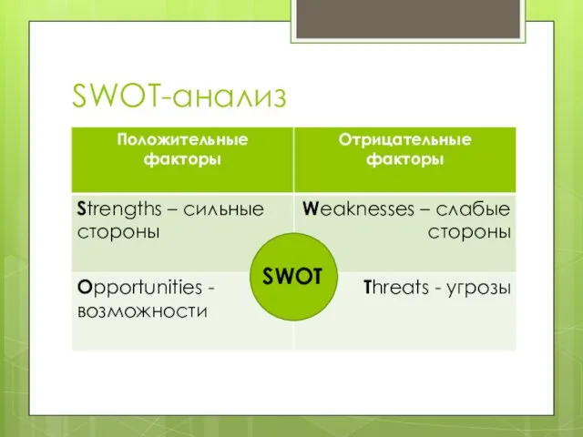 SWOT-анализ SWOT