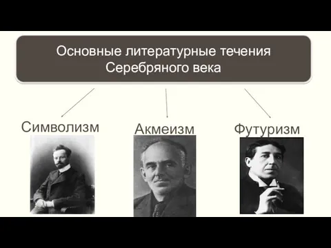 Основные литературные течения Серебряного века Символизм Акмеизм Футуризм