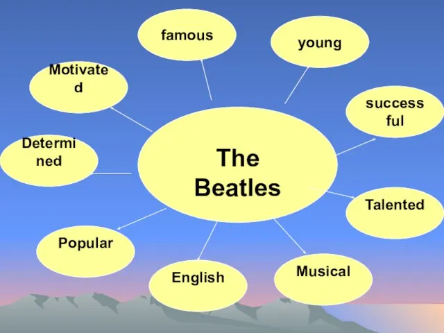 The Beatles famous young Motivated Determined successful Talented Musical English Popular