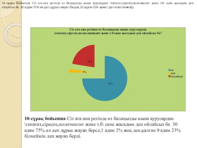 10-сұрақ бойынша Сіз ата-ана ретінде өз балаңызды мына аурулардан \гепатит,сіреспе,полиэмилит