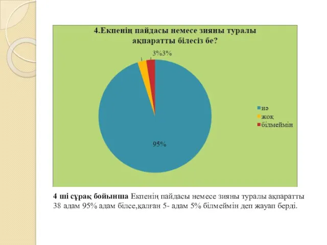 4 ші сұрақ бойынша Екпенің пайдасы немесе зияны туралы ақпаратты