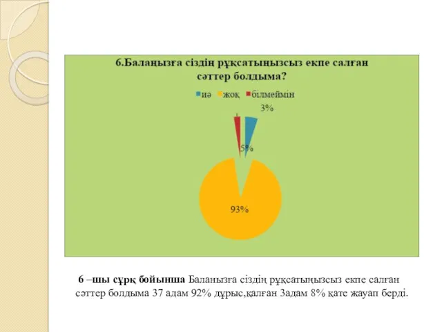 6 –шы сұрқ бойынша Баланызға сіздің рұқсатыңызсыз екпе салған сәттер