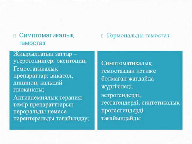 Жиырылтатын заттар – утеротониктер: окситоцин; Гемостатикалық препараттар: викасол, дицинон, кальций