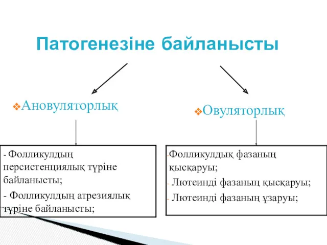 Ановуляторлық Овуляторлық Патогенезіне байланысты