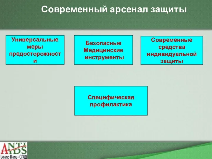 Современный арсенал защиты Универсальные меры предосторожности Безопасные Медицинские инструменты Специфическая профилактика Современные средства индивидуальной защиты