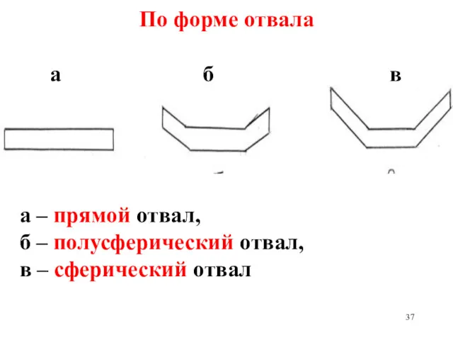 По форме отвала а б в а – прямой отвал,