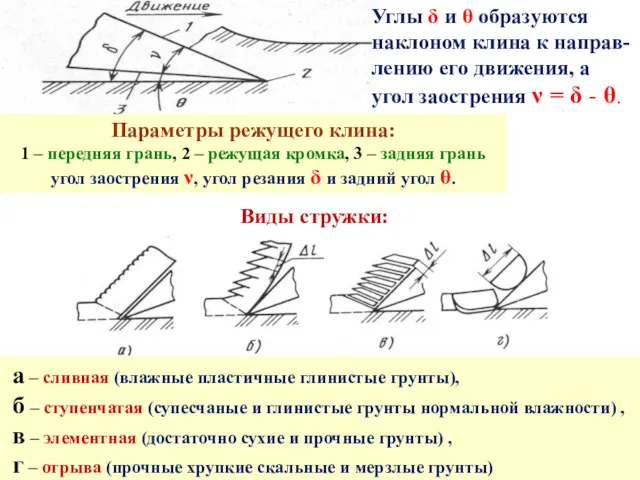 Параметры режущего клина: 1 – передняя грань, 2 – режущая