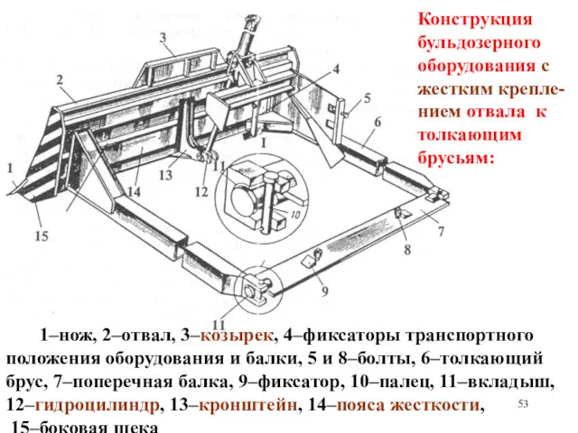 1–нож, 2–отвал, 3–козырек, 4–фиксаторы транспортного положения оборудования и балки, 5