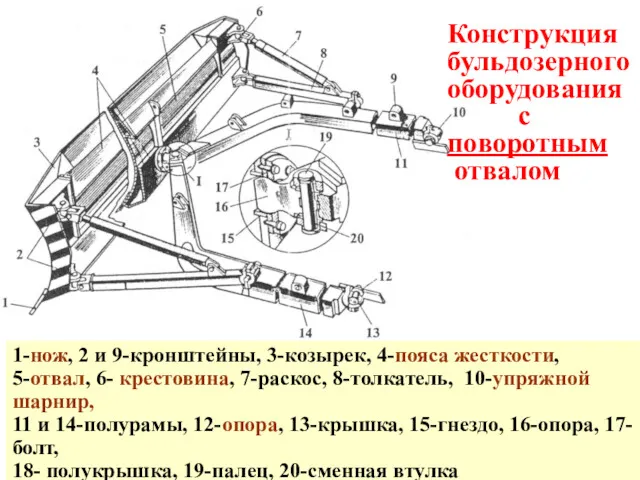 1-нож, 2 и 9-кронштейны, 3-козырек, 4-пояса жесткости, 5-отвал, 6- крестовина,