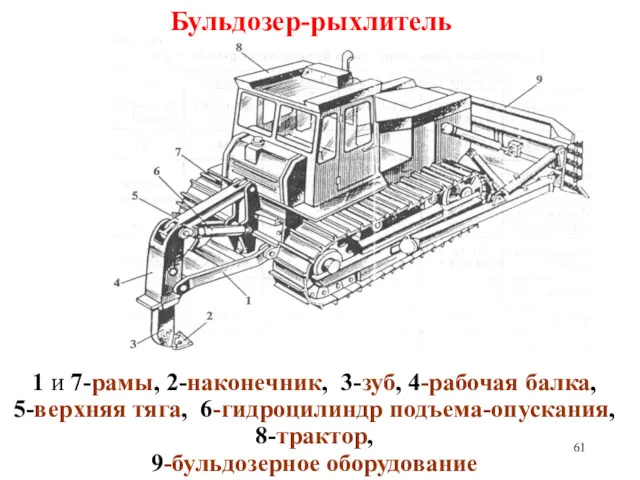 1 и 7-рамы, 2-наконечник, 3-зуб, 4-рабочая балка, 5-верхняя тяга, 6-гидроцилиндр подъема-опускания, 8-трактор, 9-бульдозерное оборудование Бульдозер-рыхлитель