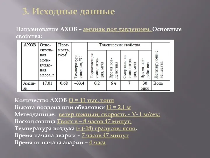 3. Исходные данные Наименование АХОВ – аммиак под давлением. Основные