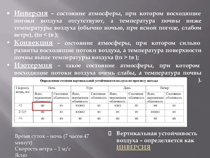 Инверсия – состояние атмосферы, при котором восходящие потоки воздуха отсутствуют,