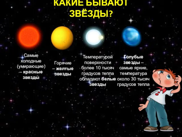 КАКИЕ БЫВАЮТ ЗВЁЗДЫ? Самые холодные (умирающие) – красные звезды Горячие