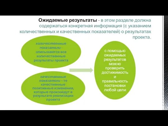 Ожидаемые результаты - в этом разделе должна содержаться конкретная информация