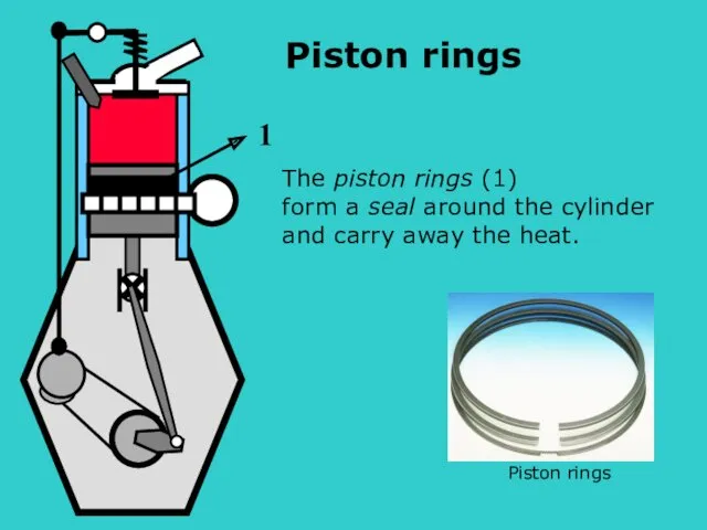 SO The piston rings (1) form a seal around the