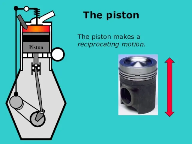 The piston makes a reciprocating motion. Piston The piston