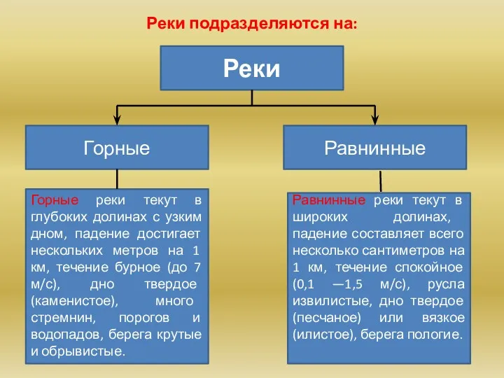 Реки подразделяются на: Реки Горные Равнинные Горные реки текут в