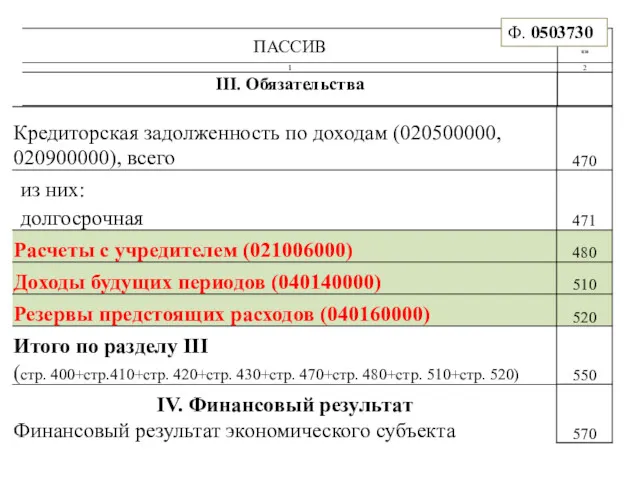 Ф. 0503730