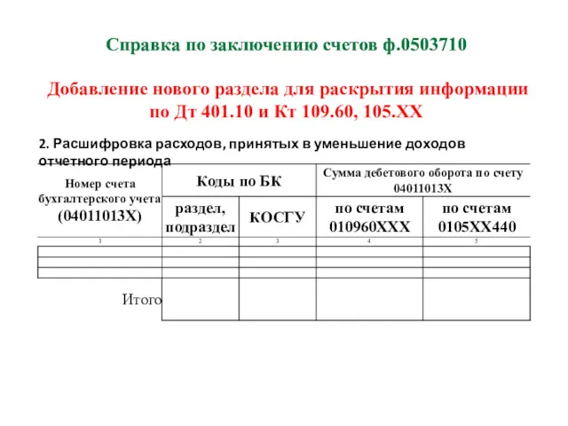 Справка по заключению счетов ф.0503710 Добавление нового раздела для раскрытия