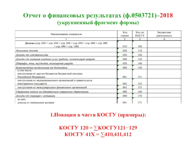 Отчет о финансовых результатах (ф.0503721)–2018 (укрупненный фрагмент формы) 1.Новации в