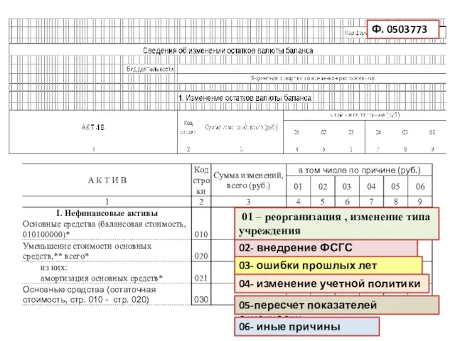 02- внедрение ФСГС 03- ошибки прошлых лет 04- изменение учетной