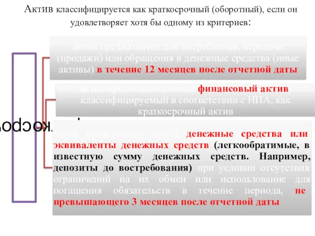 Актив классифицируется как краткосрочный (оборотный), если он удовлетворяет хотя бы одному из критериев: