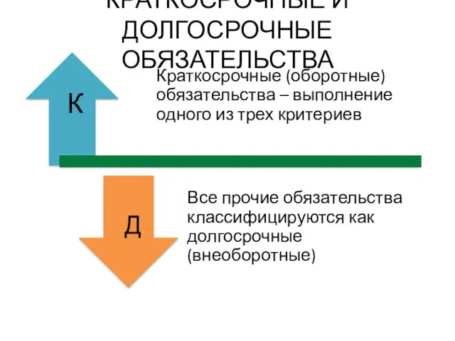 КРАТКОСРОЧНЫЕ И ДОЛГОСРОЧНЫЕ ОБЯЗАТЕЛЬСТВА Д К