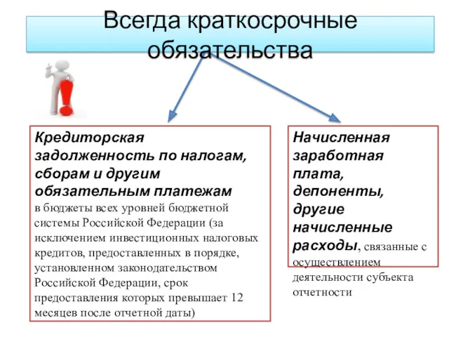 Начисленная заработная плата, депоненты, другие начисленные расходы, связанные с осуществлением