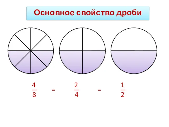 = Основное свойство дроби =