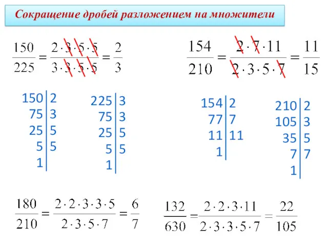 Сокращение дробей разложением на множители