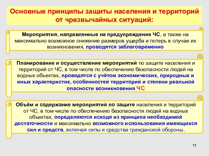 Основные принципы защиты населения и территорий от чрезвычайных ситуаций: Мероприятия,