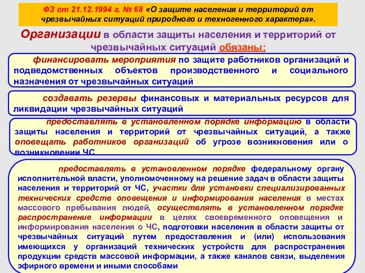 ФЗ от 21.12.1994 г. № 68 «О защите населения и