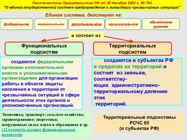 Единая система, действует на: Постановление Правительства РФ от 30 декабря