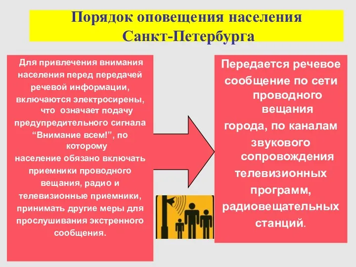 Порядок оповещения населения Санкт-Петербурга Передается речевое сообщение по сети проводного