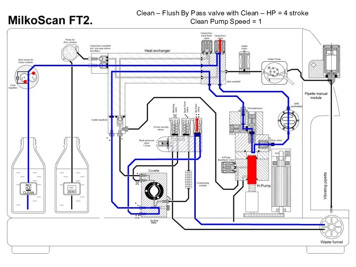Clean – Flush By Pass valve with Clean – HP