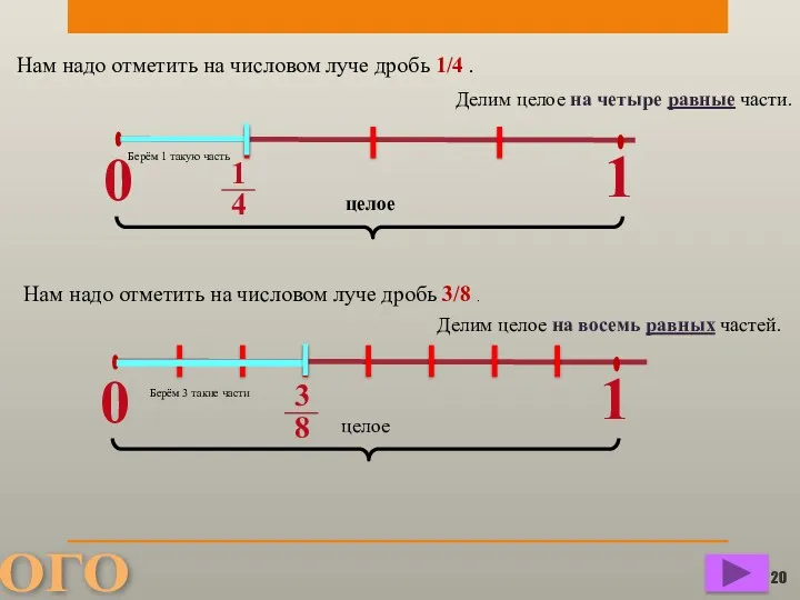 0 Нам надо отметить на числовом луче дробь 1/4 .