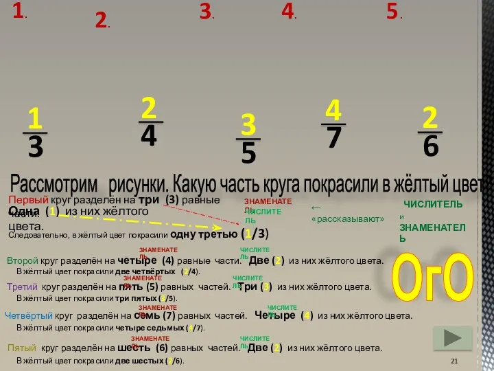 Второй круг разделён на четыре (4) равные части. Две (2)