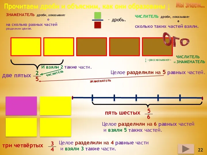 Прочитаем дроби и объясним, как они образованы ↓ 2 5