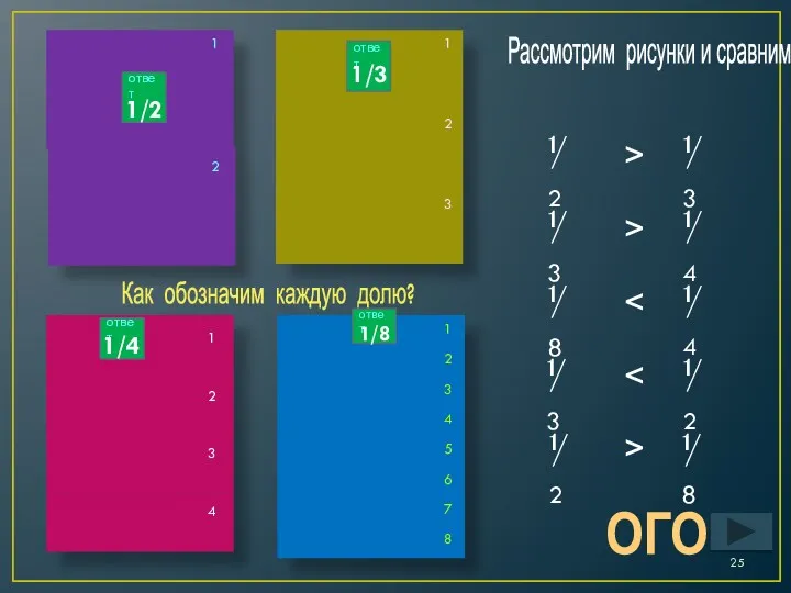 Рассмотрим рисунки и сравним: 1/2 Как обозначим каждую долю? ⅟2