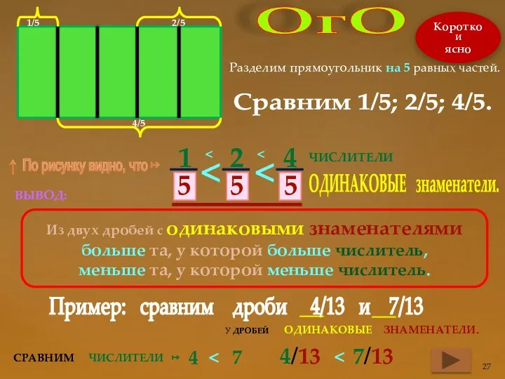 Разделим прямоугольник на 5 равных частей. Сравним 1/5; 2/5; 4/5.