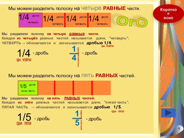 доля Коротко И ясно Мы разделили полоску на четыре равные